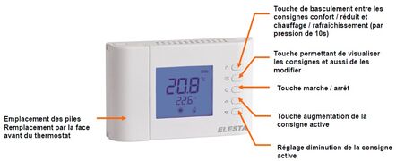 chaudiere  Thermostat digital