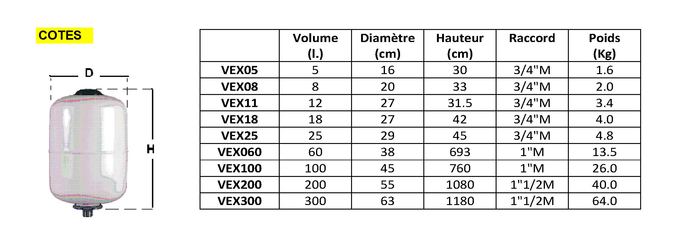 Vase d'expansion sanitaire